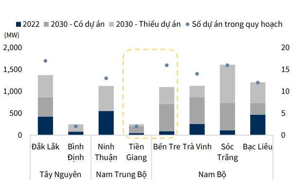 Điện Gia Lai (GEG): Từ mạo hiểm đến thành công rực rỡ với 