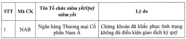 Cổ phiếu NAB bất ngờ được cấp margin, tổ chức ngoại lập tức 