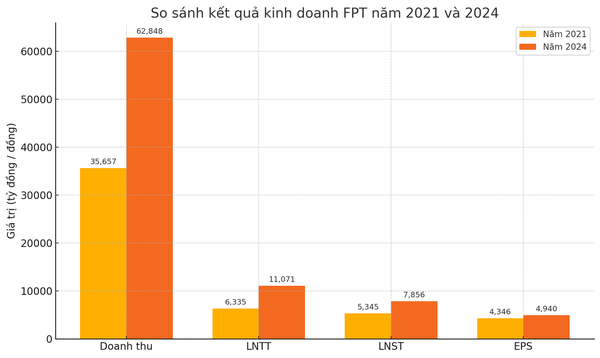 FPT Corp