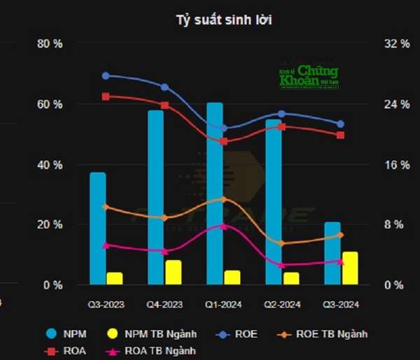 Điện Miền Trung duy trì tỷ suất sinh lời đáng mơ ước đối với các doanh nghiệp. Nguồn: Trung tâm dữ liệu kinhtechungkhoan.vn