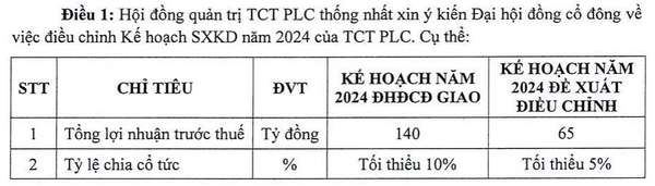 Hóa dầu Petrolimex muốn hạ kế hoạch lợi nhuận 2024 xuống mức thấp kỷ lục