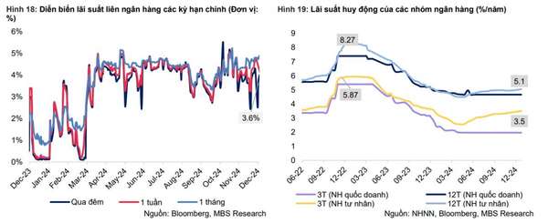 Nguồn: MBS