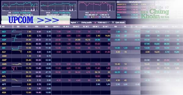 Nhìn lại tháng 8 ảm đạm của thị trường chứng khoán UPCoM