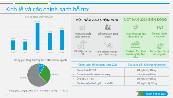 Hội thảo Phát triển bền vững và Công bố thông tin về ESG của Công ty Chứng khoán: Nhiều thay đổi đối với thuế TNDN