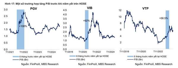 Chứng khoán MB nói gì về việc Lọc hóa dầu Bình Sơn (BSR) lên HOSE?