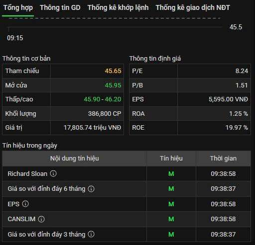 Thông tin diễn biến cổ phiếu CTG