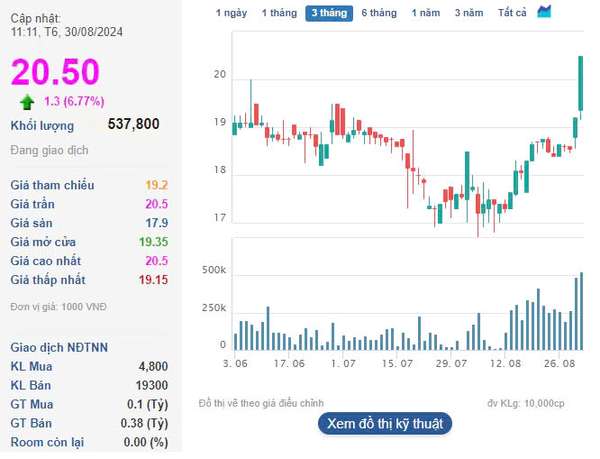 Quả chanh leo được cấp 