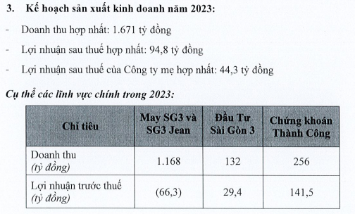 Nhóm cổ đông lớn mua vào 2 triệu cổ phiếu Đầu tư Phát triển Sài Gòn 3 Group (SGI)