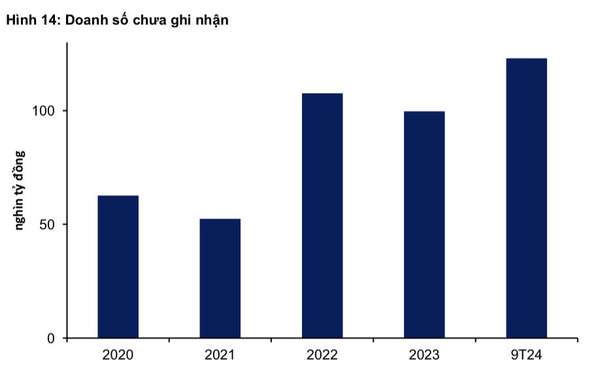 Soi tiềm năng tăng giá cổ phiếu VHM giữa tâm điểm thương vụ lịch sử của Vinhomes