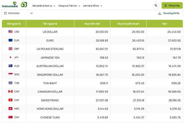 Tỷ giá AUD hôm nay 19/4/2024: Giá đô Úc tại MB, Vietinbank giảm hai chiều; AUD TPBank tăng mạnh