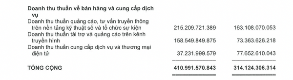 Lượng tiền nắm giữ tăng gần 3 lần, Vietjet Air (VJC) đem về 62.500 tỷ đồng lợi nhuận