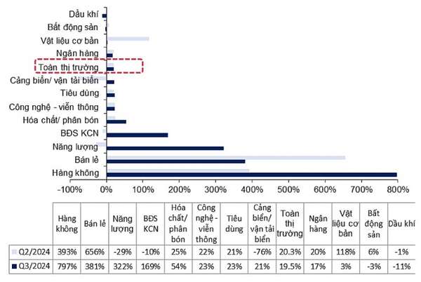 Nguồn: MBS dự phóng