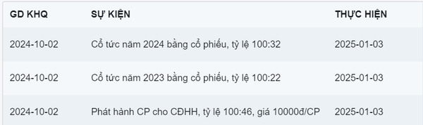 Đợt bùng nổ cổ phiếu tại Siba Group (SBG), doanh nghiệp đang làm ăn ra sao?