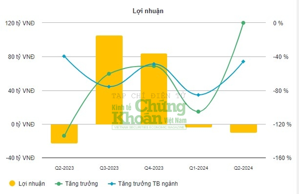 Kinh doanh thua lỗ, Thủy điện Hủa Na lại bị HOSE nhắc nhở vì “quên” công bố thông tin