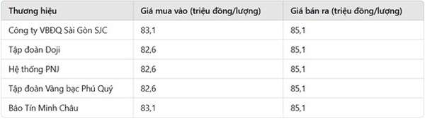 Giá vàng hôm nay 19/12/2024: Cú sốc giữa đêm, vàng tuột dốc không phanh