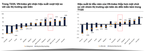 Nguồn: VNDirect