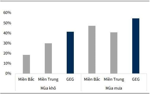 Điện Gia Lai (GEG): Từ mạo hiểm đến thành công rực rỡ với 