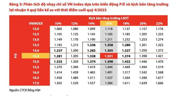 Cơ hội đầu tư cổ phiếu ngân hàng trong nửa cuối năm 2024