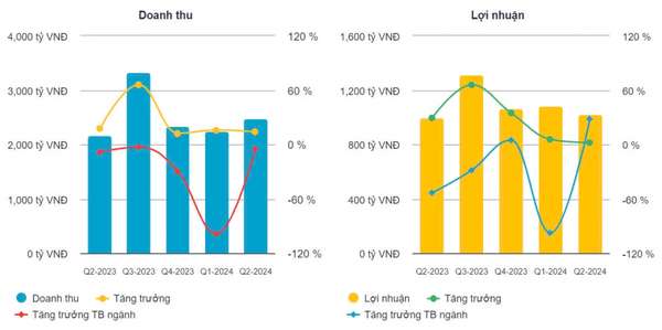 Lý giải pha bứt tốc của cổ phiếu VRE (Vincom Retail)