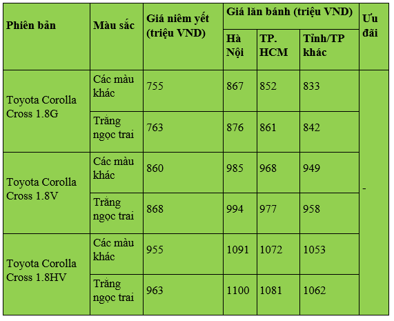 Giá bán Toyota Corolla Cross tại thị trường Việt Nam