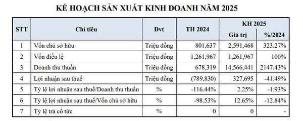 kế hoạch 2025 PSH