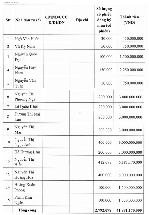 Cổ phiếu DBC của Dabaco: Đại hạ giá nhưng vẫn 