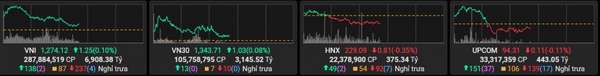 VN-Index 