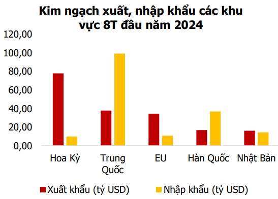 Trung Quốc kích thích nền kinh tế, lộ diện nhóm cổ phiếu hưởng lợi