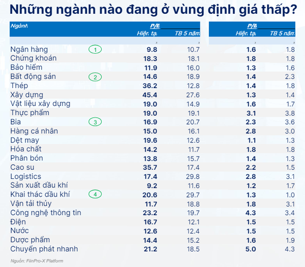 Chuyên gia gọi tên nhóm cổ phiếu đang 