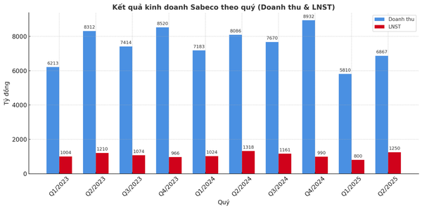 sabeco.png