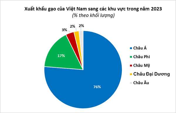 Nguồn: Tổng cục Hải quan 