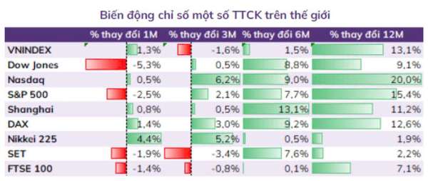 ABS Research: Còn đó cơ hội giao dịch ngắn hạn, chú ý nhóm ngân hàng, chứng khoán, đầu tư công