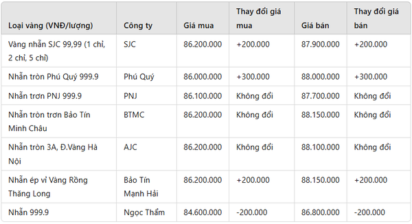 Giá vàng nhẫn hôm nay 23/1: Tăng không ngừng, cơn sốt vàng trở lại ngay trước Tết?