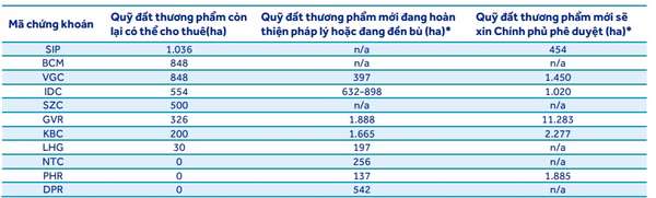 Sóng FDI đổ bộ: Doanh nghiệp nào đang 