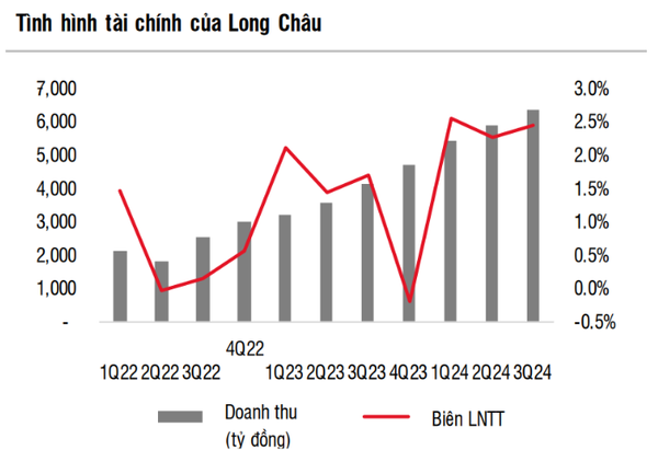 Long Châu 