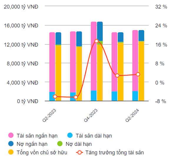 Cổ phiếu của ông trùm bất động sản tại Hải Phòng bị siết cho vay margin