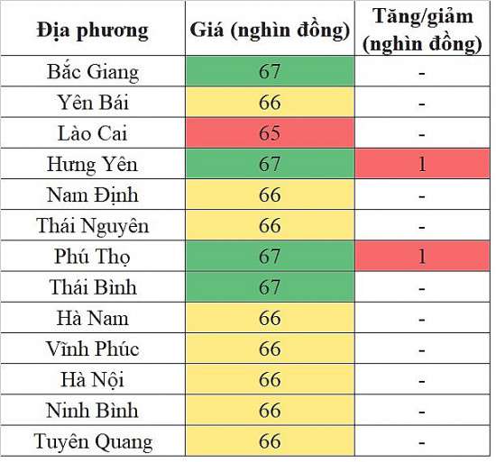 Giá heo hơi hôm nay ngày 16/5/2024: Tăng nhẹ trong phạm vi hẹp