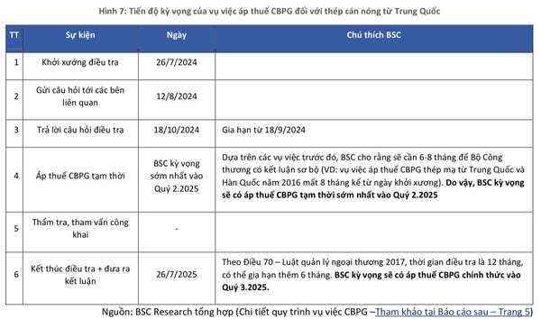 BSC khuyến nghị mua cổ phiếu HPG với tiềm năng tăng giá ấn tượng