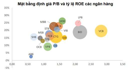 Agriseco 'điểm tên' 3 cổ phiếu ngân hàng 'hot': Cơ hội đầu tư hấp dẫn cuối năm 2024