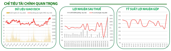 Chi tieu GEG 