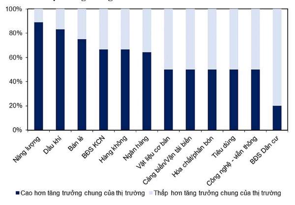 Nguồn: MBS dự phóng