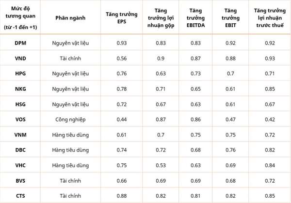 Danh mục đề xuất theo thứ tự ưu tiên từ cao xuống thấp.