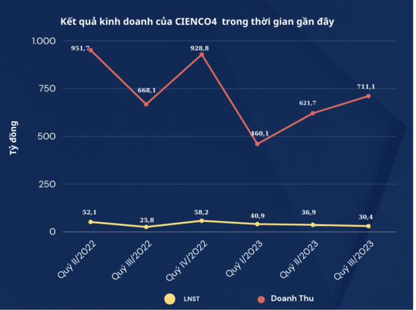 Cienco4 (C4G) nắm 15% vốn liên danh xây dựng sân bay Quảng Trị