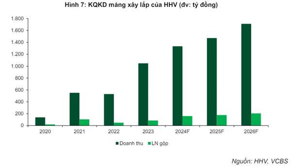 Một mã đầu tư công được khuyến nghị mua với tiềm năng tăng giá 25%