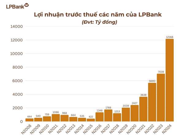 LPBank chính thức gia nhập 