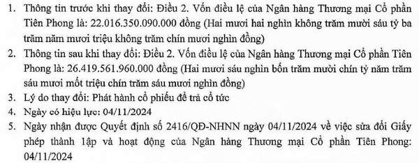 Ngân hàng Tiên Phong (TPBank) chính thức tăng vốn điều lệ lên hơn 26.400 tỷ đồng