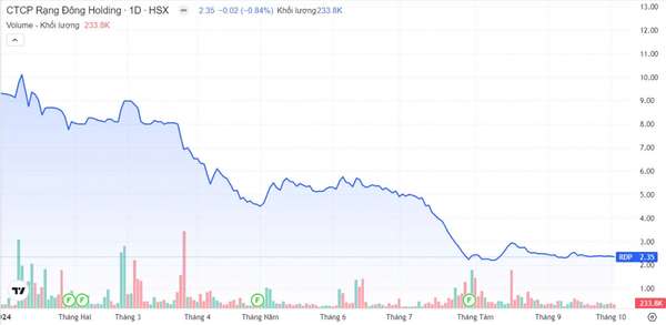Cổ phiếu RDP vào diện kiểm soát, mất margin, Rạng Đông Holding lâm vào thế khó