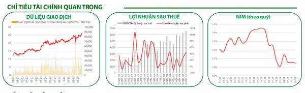 Các chỉ tiêu tài chính quan trọng của MBB