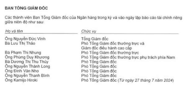 Chủ tịch Ngô Chí Dũng và lãnh đạo ngân hàng VPBank nhận thù lao bao nhiêu trong nửa đầu năm 2024?