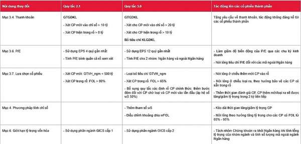 Nguồn: SSI Research